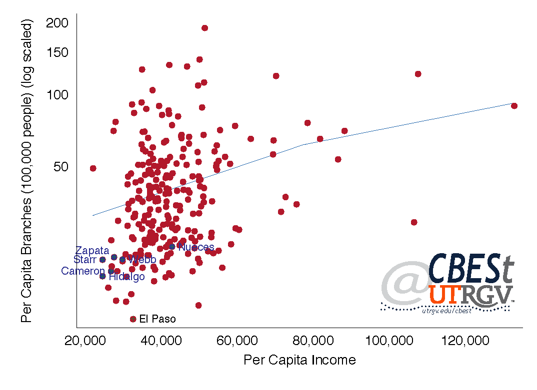 Relationship between per capita branches and income, 2015