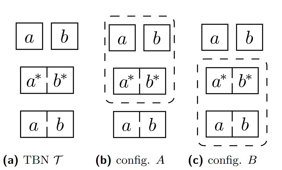 Illustration of a thermodynamic binding network