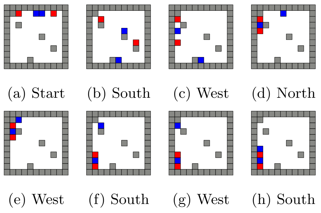 Illustration of robot motion planning under uniform control
