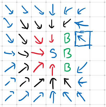 Breadth-First Search Visualization