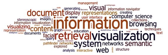 tag cloud