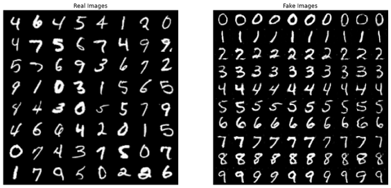 Generated data